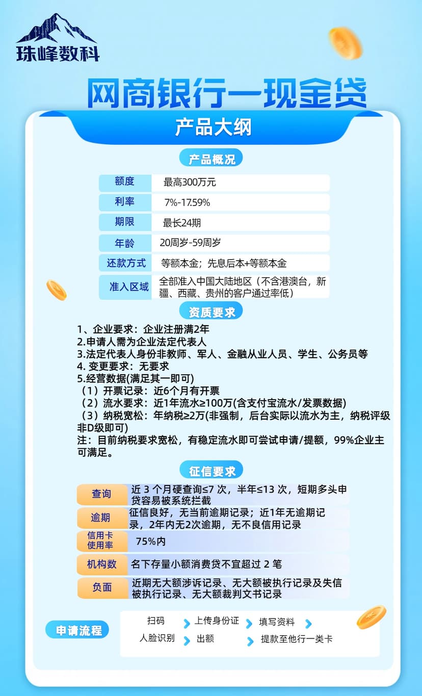 网商银行—现金贷.jpg